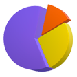 Custom reports
