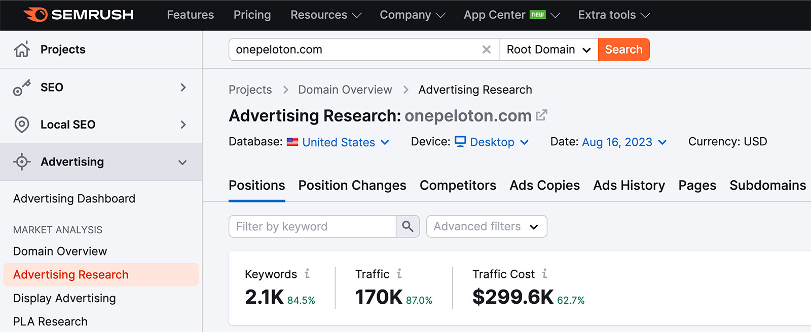 Find competitors keywords