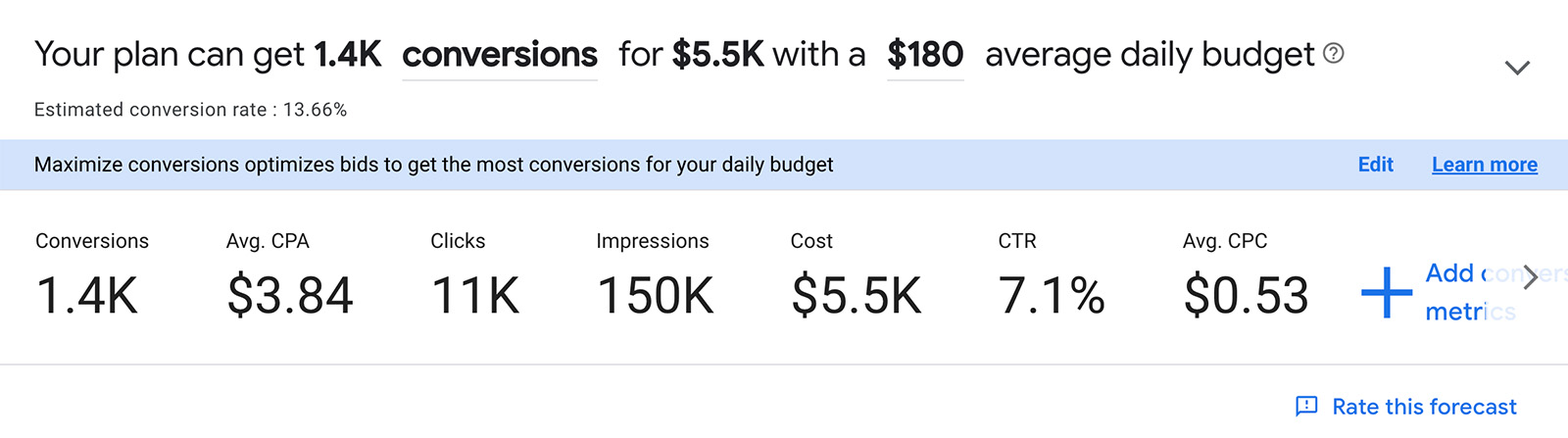 Google Forecast Tool