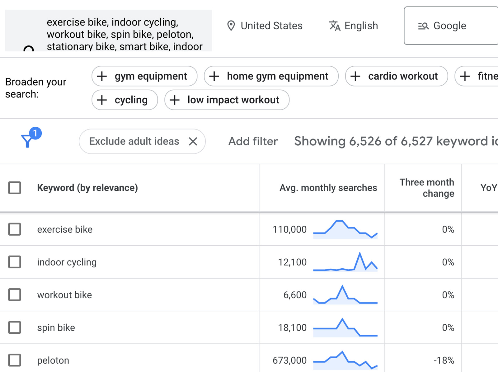 Google Keyword Planner 1