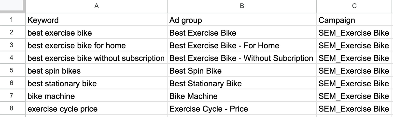 Group keywords