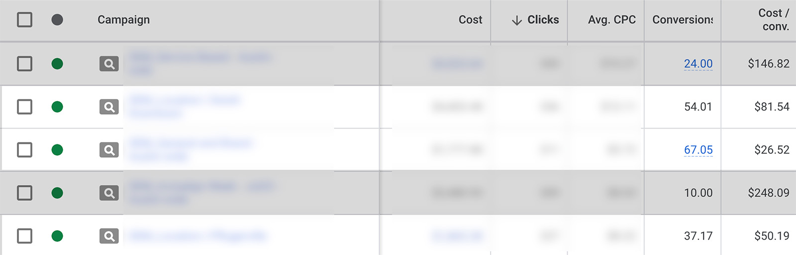 Optimize budget allocation 1