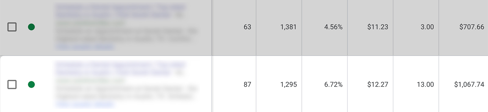 Review ad performance