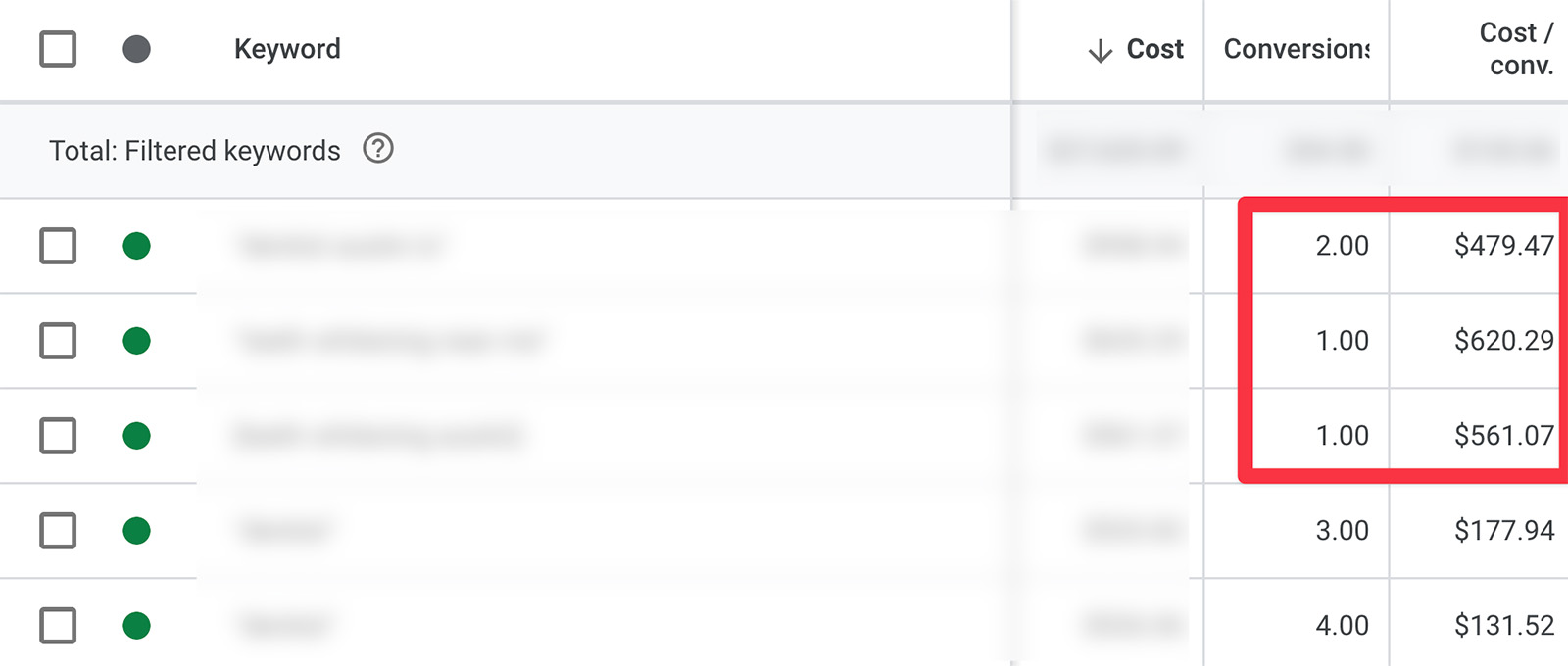 Suspend underperforming keywords