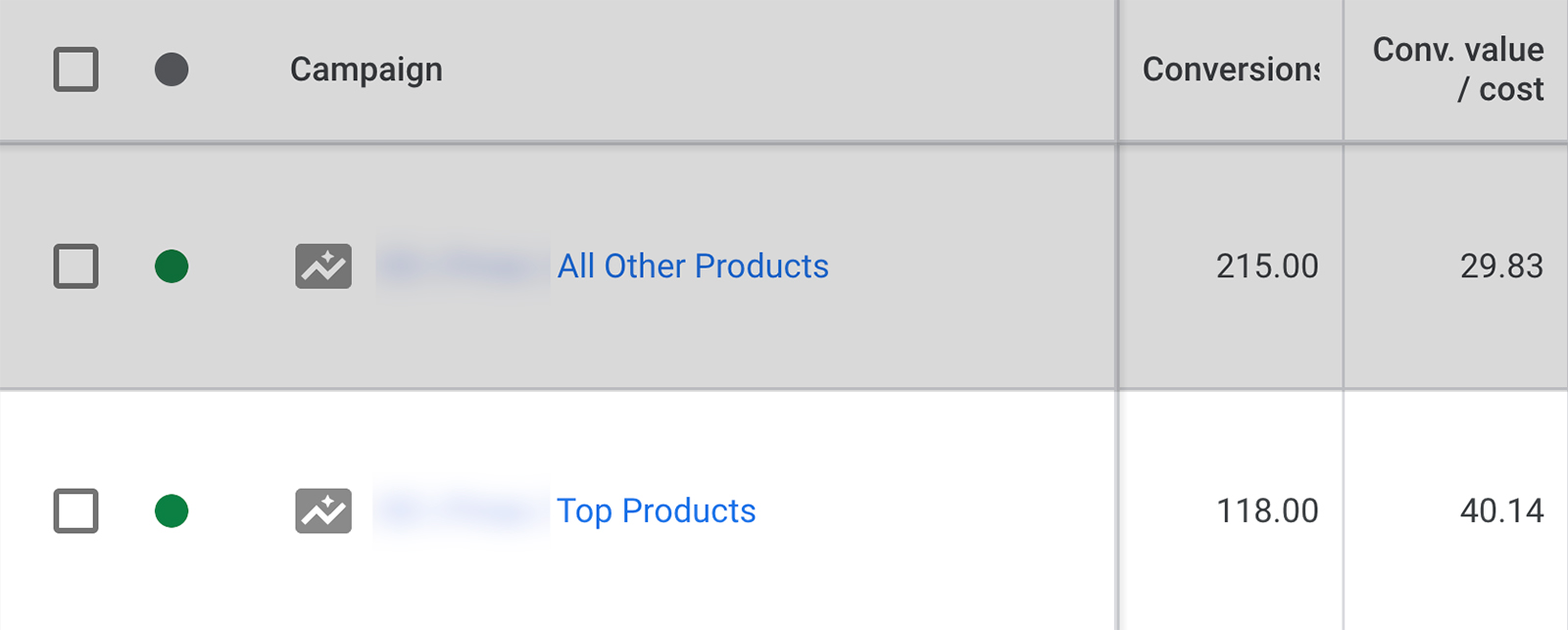 Best sellers campaigns