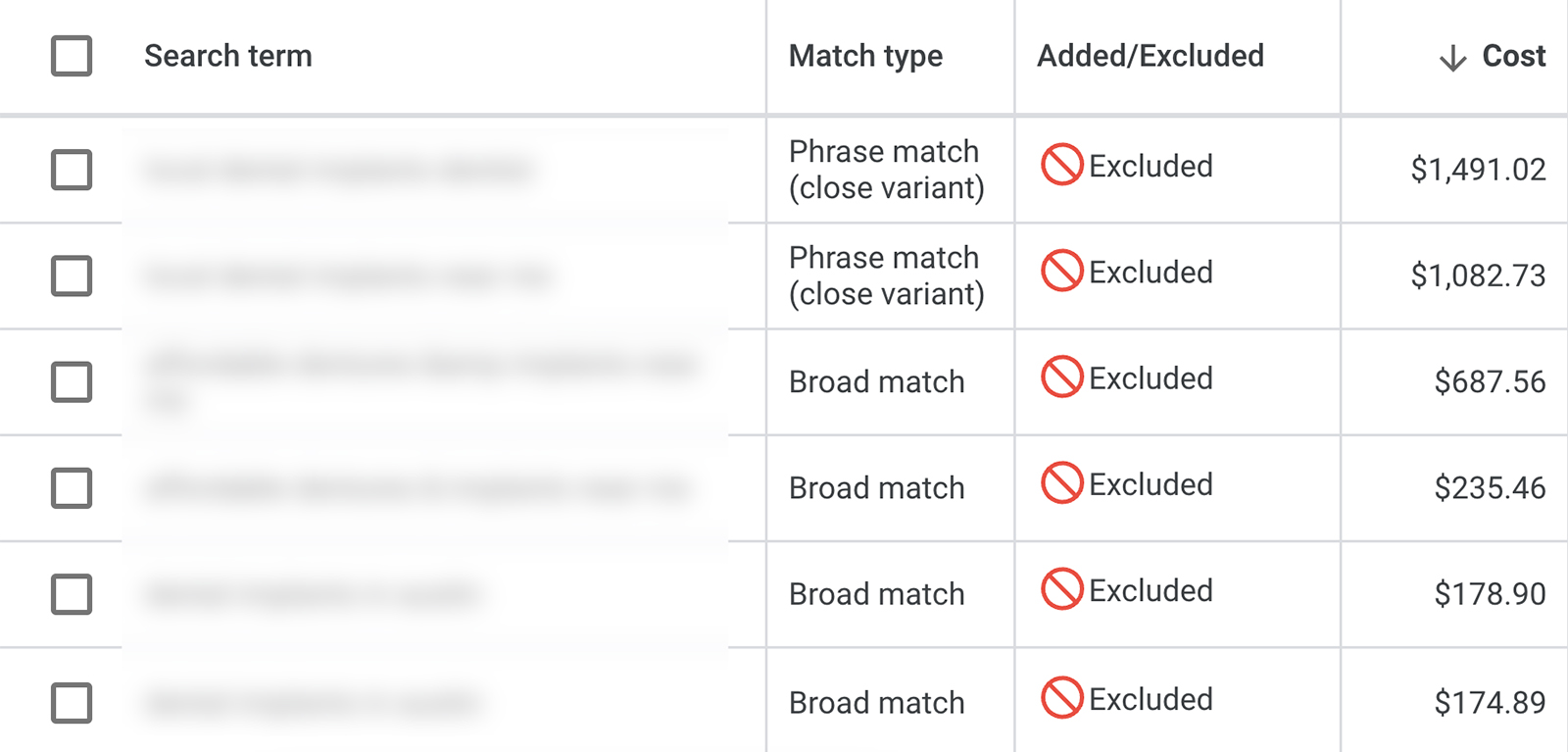 Negative keywords